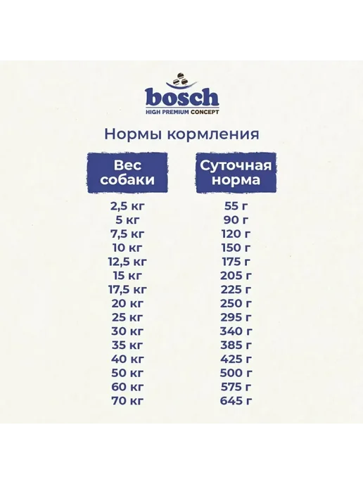 Сухой корм Bosch Petfood Light При для собак, мелкие, 1 кг, фото 5