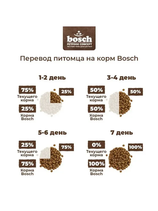 Сухой корм Bosch Petfood Light При для собак, мелкие, 1 кг, фото 6