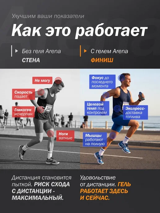 Арена Энергетический углеводный гель для бега ассорти, 12 шт, 16 шт, фото 2
