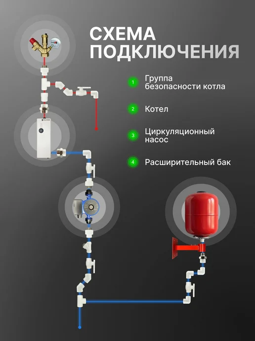 MeerPlast Комплект фитингов для котла отопления 1" (Ду 25 мм), вариант, фото 2