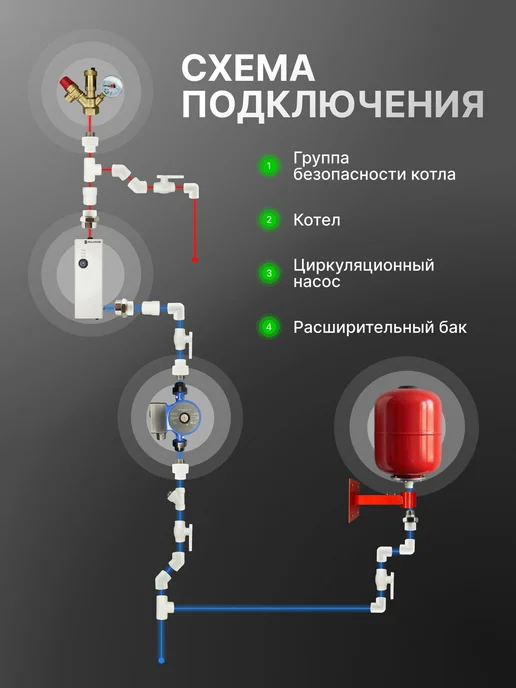 MeerPlast Комплект фитингов для котла отопления 1" 1 4 (Ду 32 мм) Х25, вариант, фото 2