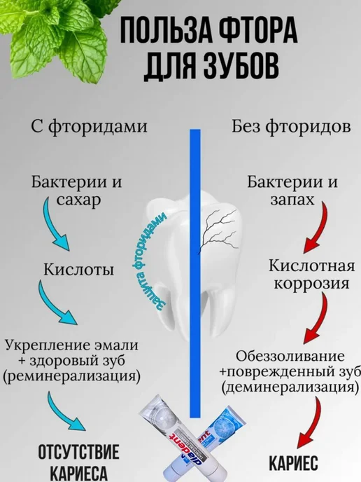 SmartPiks Набор зубных паст от кариеса и пародонтоза+отбеливание, вариант, фото 5