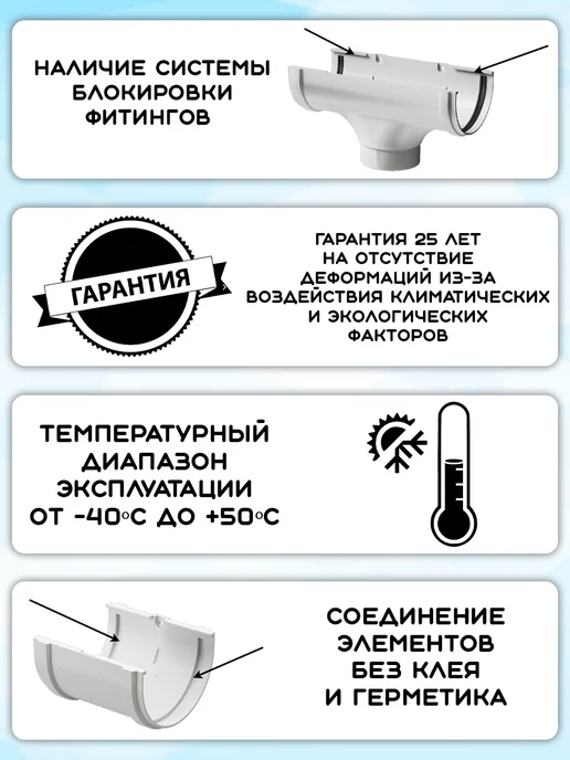 Docke 2 штуки желобов ПВХ Premium пломбир 1,5 метра RAL9003, 1,5 м, фото 4