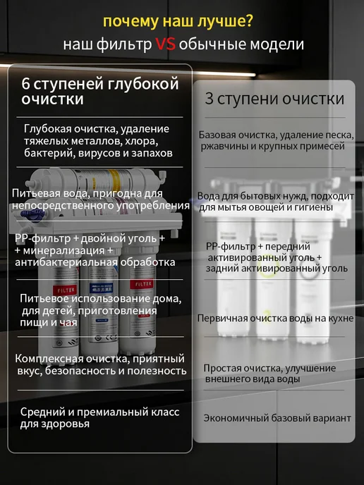 Фильтр для воды под мойку 6 ступеней очистки, белый, фото 2