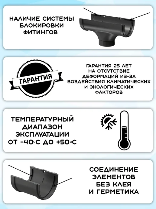 Docke 6 штук желобов ПВХ Premium графит 1,5 метра RAL7024, 1,5 м, фото 4