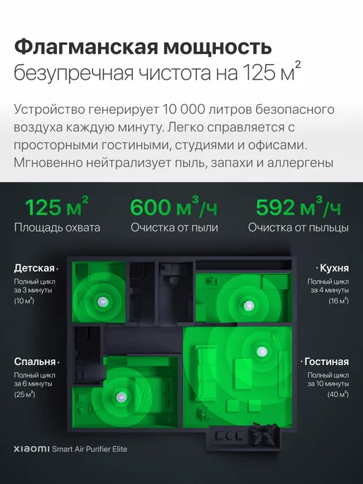 Xiaomi Очиститель воздуха Smart Air Purifier Elite EU, белый, фото 2