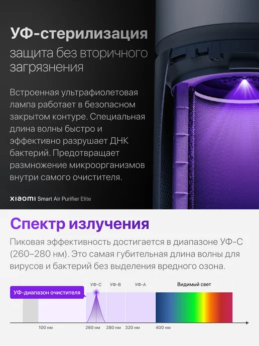 Xiaomi Очиститель воздуха Smart Air Purifier Elite EU, белый, фото 5