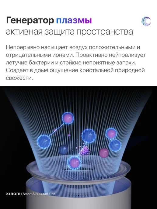 Xiaomi Очиститель воздуха Smart Air Purifier Elite EU, белый, фото 6
