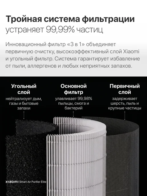 Xiaomi Очиститель воздуха Smart Air Purifier Elite EU, белый, фото 7