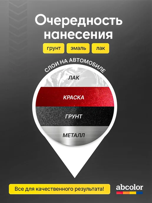 ABColor Обезжириватель для автомобиля перед покраской, 100 мл, фото 4