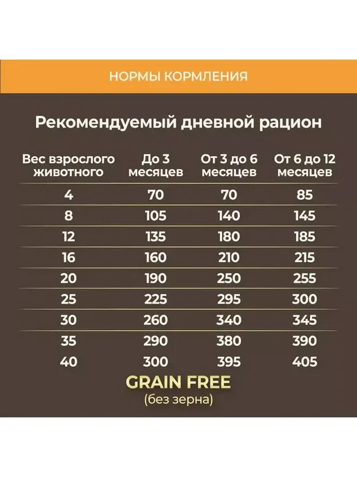Сухой корм Primordial для собак, беззерновой, щенки, 20 кг, фото 5