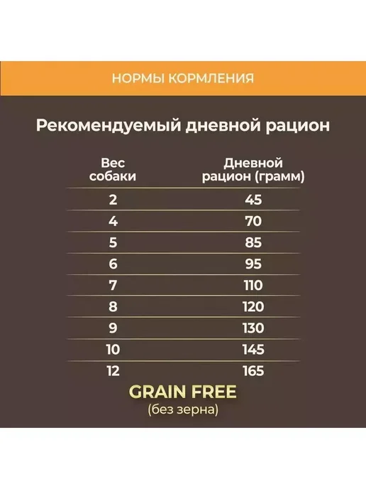 Сухой корм Primordial для собак, беззерновой, взрослые, мелкие, 2 кг, фото 4