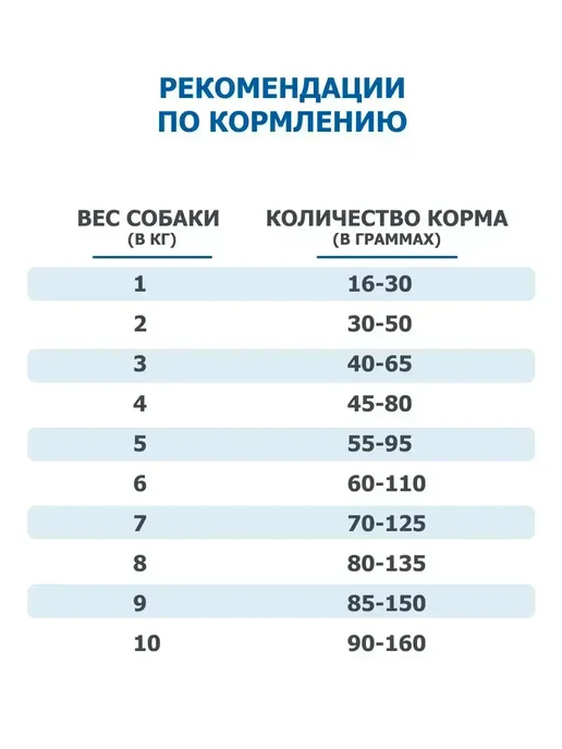 Сухой корм Farmina Pumpkin для собак, ягненок, 0,8 кг, фото 6