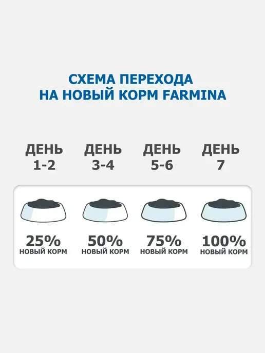 Сухой корм Farmina Pumpkin для собак, ягненок, 0,8 кг, фото 7