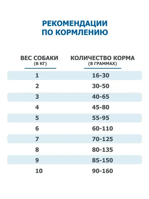 Сухой корм Farmina Pumpkin для собак, ягненок, 7 кг, фото 6
