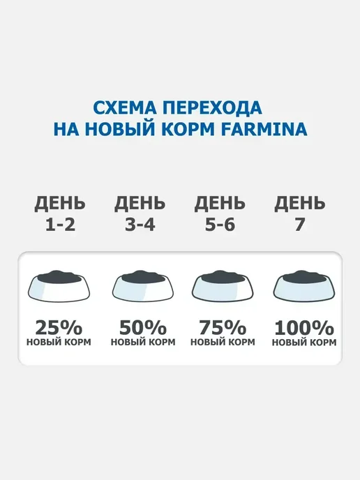 Сухой корм Farmina Pumpkin для собак, ягненок, 7 кг, фото 7
