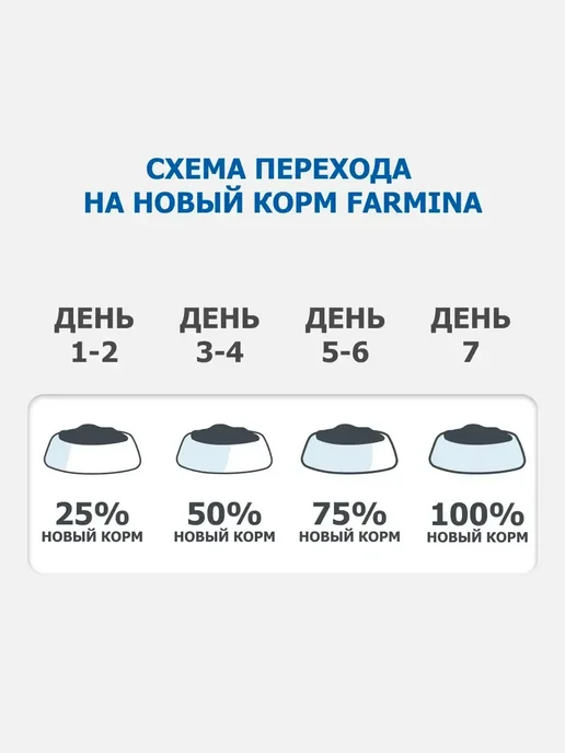 Сухой корм Farmina для собак, мелкие, ягненок, 7 кг, фото 7