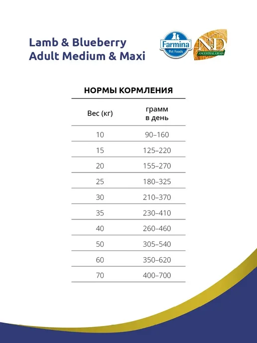 Сухой корм Farmina Черника для собак, крупные, средние, ягненок, 12 кг, фото 4