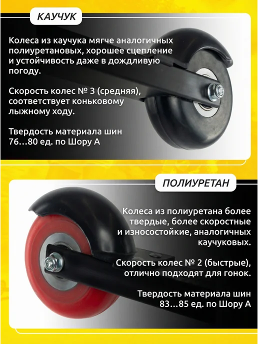 Shamov Лыжероллеры коньковые 04-1 пластиковый диск, черный, фото 5