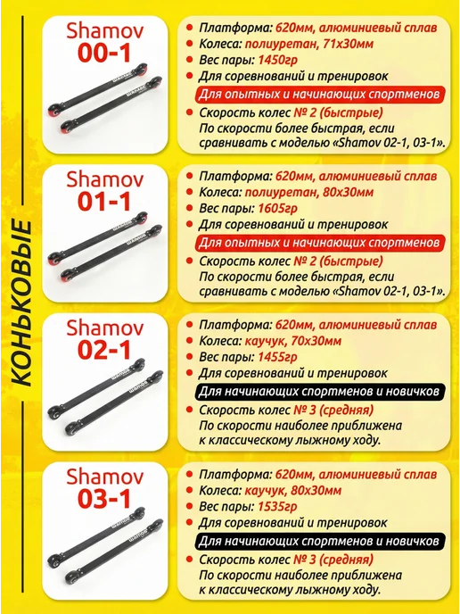 Shamov Лыжероллеры коньковые 04-1 пластиковый диск, черный, фото 6