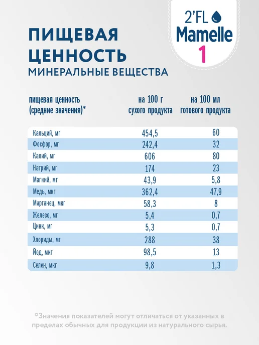 Mamelle Смесь сухая молочная Мамель 1 2FL, с 0 до 6 мес, 600г Х 2шт, 600 г, 2 шт, фото 6