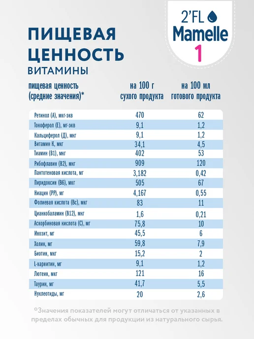 Mamelle Смесь сухая молочная Мамель 1 2FL, с 0 до 6 мес, 600г Х 2шт, 600 г, 2 шт, фото 7