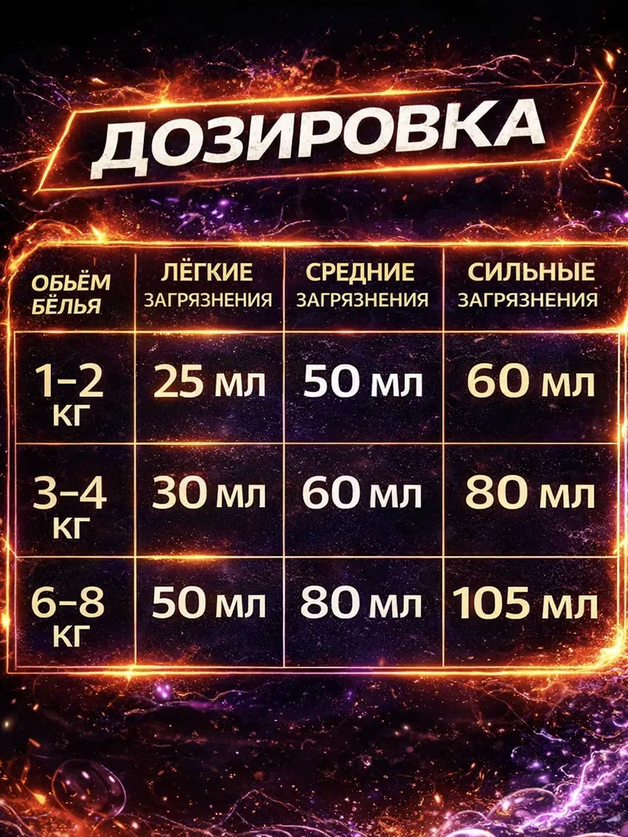 Гель для стирки черного 10 л фото 4