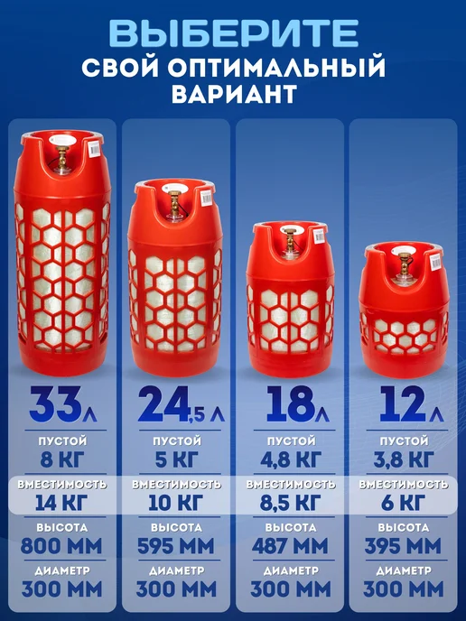 RSV COMPOSITE Композитный газовый баллон (не заправленный) 18 литров, 18 л, фото 6